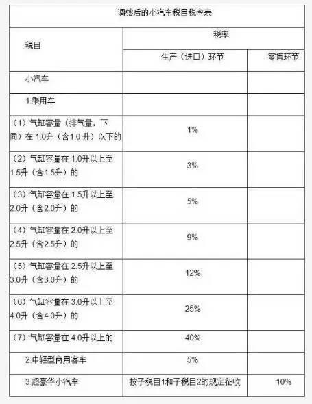 該項通知一發(fā)布，網(wǎng)友們可謂是操碎了心，有人甚至還算過一筆賬，根據(jù)公式：應(yīng)納稅額=銷售額×(生產(chǎn)環(huán)節(jié)稅率+零售環(huán)節(jié)稅率)