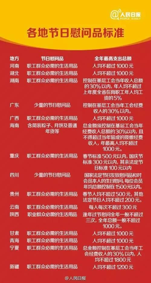 中央明確了！元旦、春節(jié)這些福利可以有！