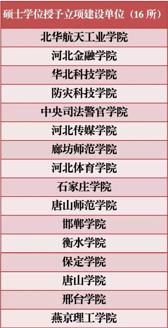 碩士學(xué)位授予立項建設(shè)單位。