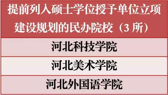 提前列入碩士學(xué)位授予單位立項。