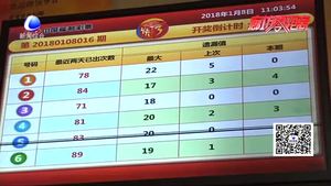 我市一彩民喜中獎 拿下雙色球千萬頭彩