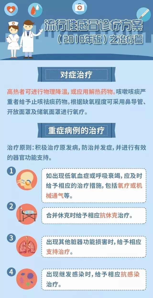 流感來(lái)襲 醫(yī)生提醒及時(shí)科學(xué)防治