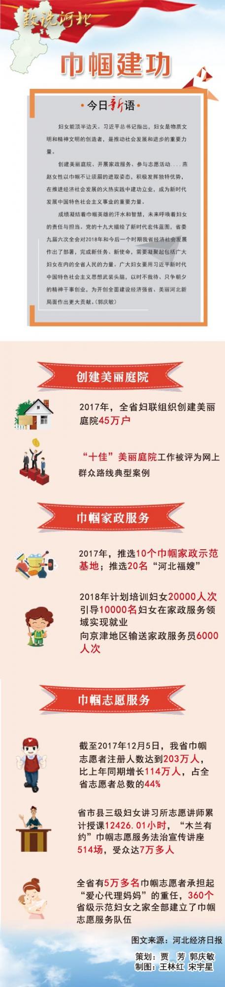 數(shù)說(shuō)河北·巾幗建功