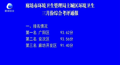 廊坊市環(huán)境衛(wèi)生管理局主城區(qū)環(huán)境衛(wèi)生三月份綜合考評通報