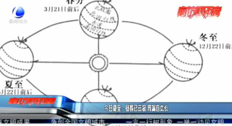 今日夏至：晝晷已云極 宵漏自此長