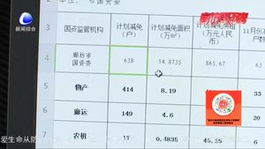 廊坊市國(guó)企為630戶(hù)小微企業(yè)減免房租860萬(wàn)余元