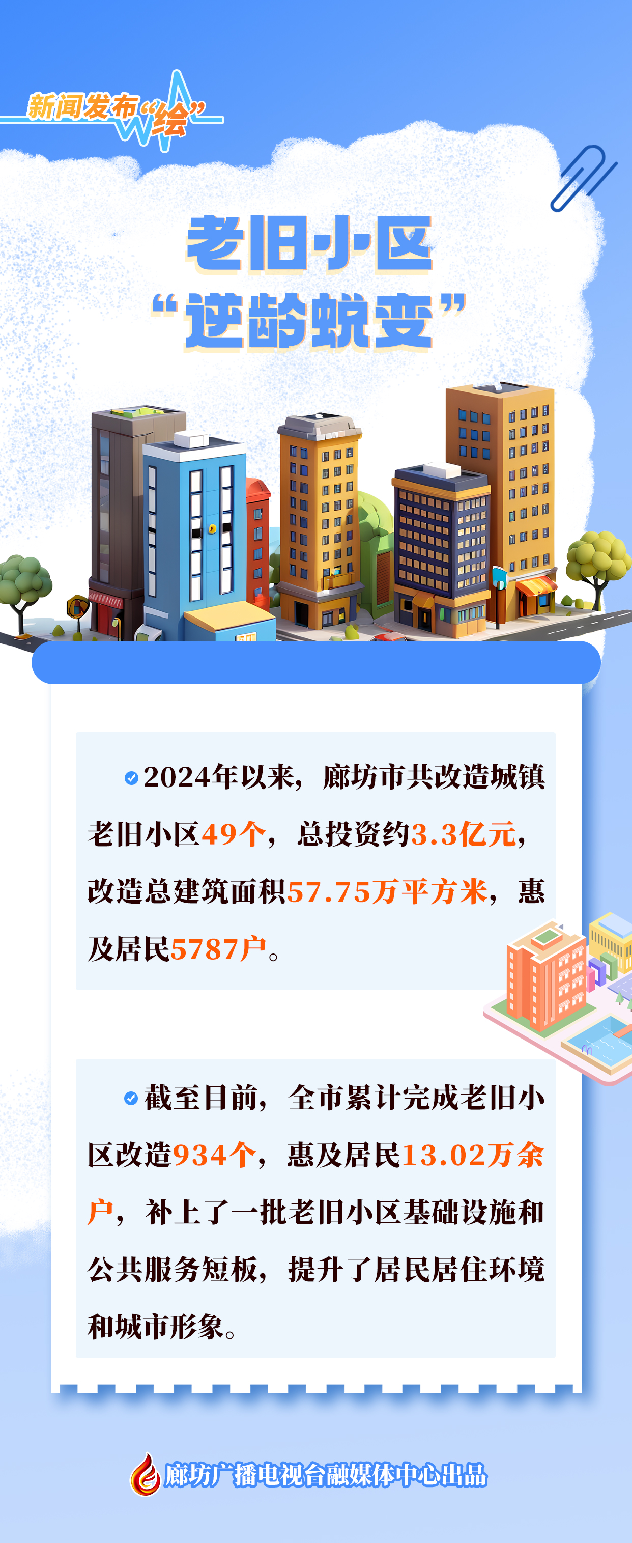新聞發(fā)布“繪”丨老舊小區(qū)“逆齡蛻變”